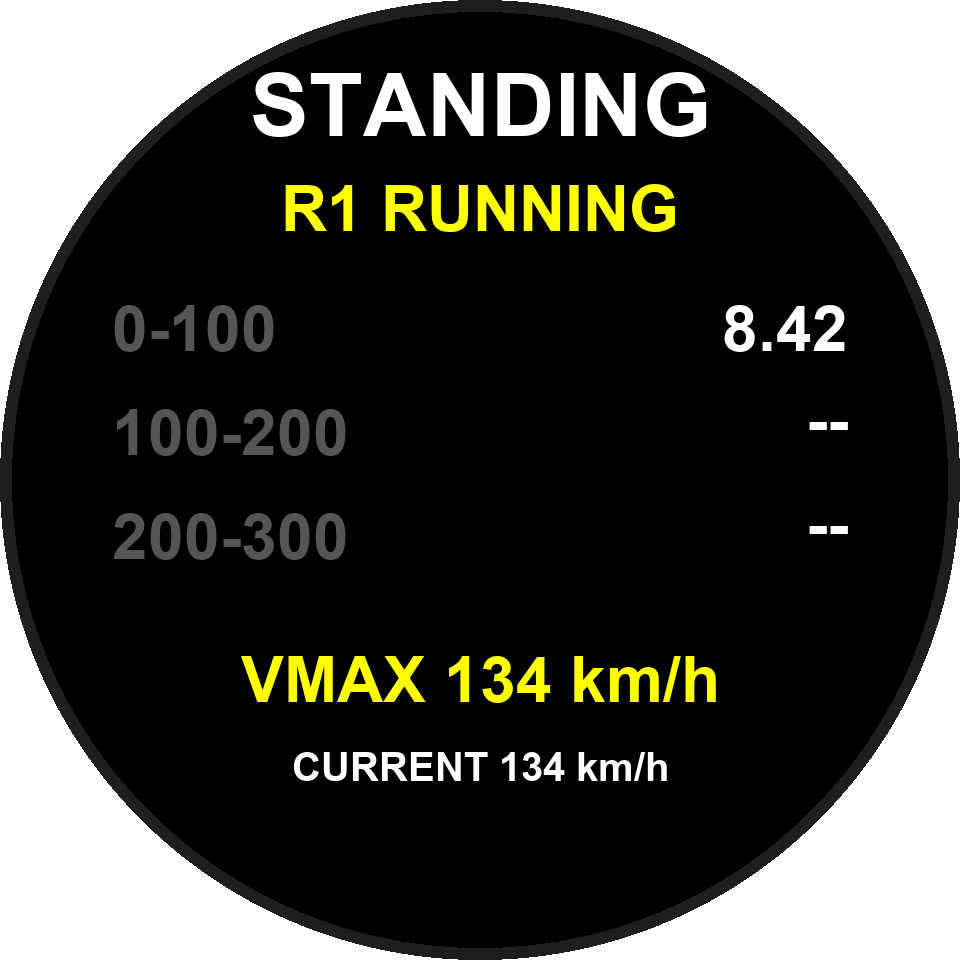 衝刺中 分段與 VMAX