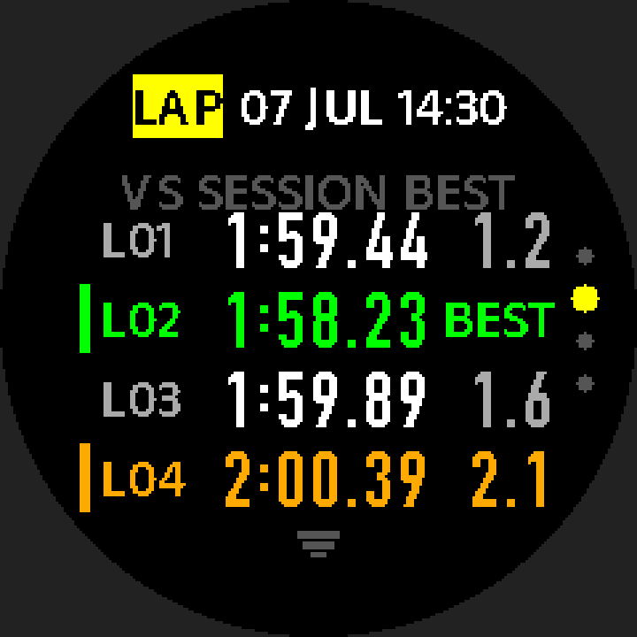 LAP p2