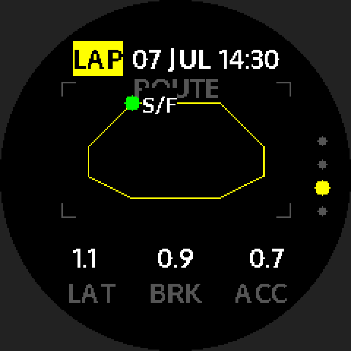 LAP p3